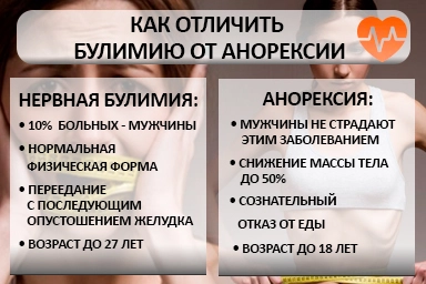 Лечение булимии в Навашино