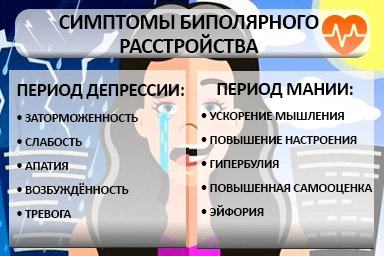 Лечение биполярного расстройства в Навашино